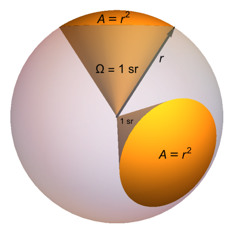 480px-Solid_Angle,_1_Steradian.svg.png