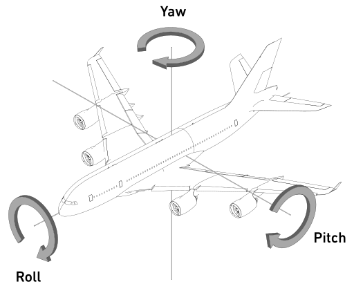 512px-Flight_dynamics_with_text_ortho.svg_.png