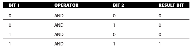 ADN-truth-table.png