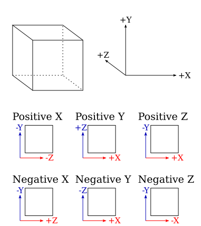 CubeMapAxes.png