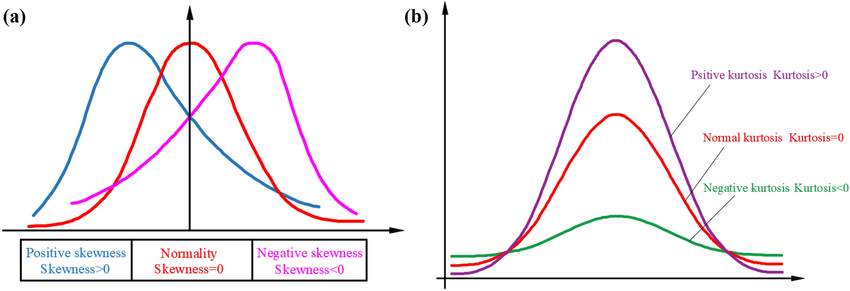 Distribution-of-skewness-and-kurtosis.png