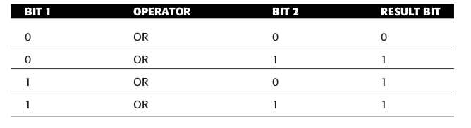OR-truth-table.png