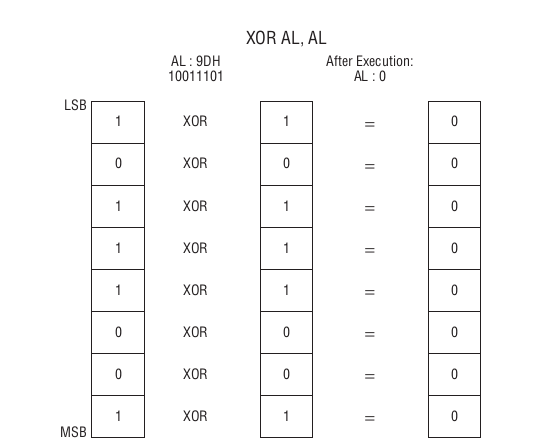 XOR-al-al.png