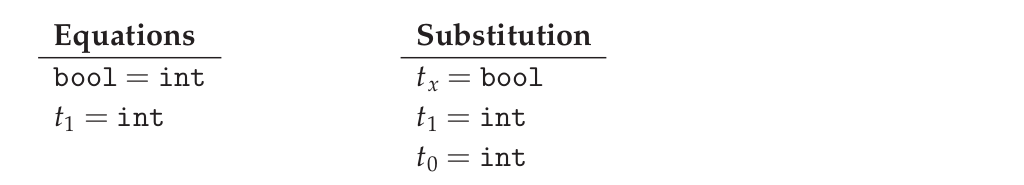 applying-substitution-2.png