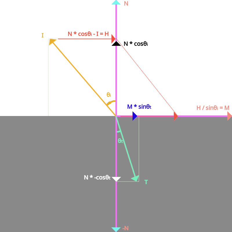 calc-refraction-vector.png