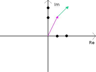 complex-number-addition.png