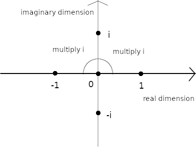 complex-number.png