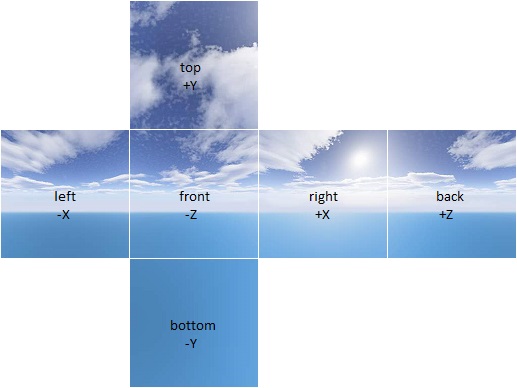 cubemap-unfold.jpg
