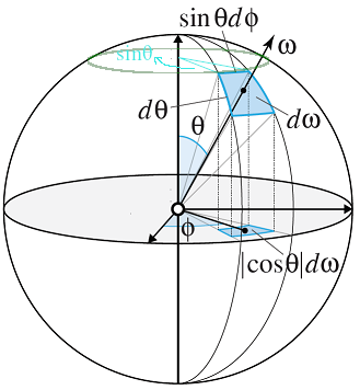 differential-solid-angle.png