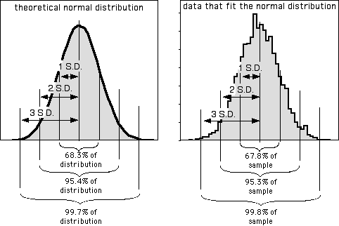 dispersionnormalbw.gif