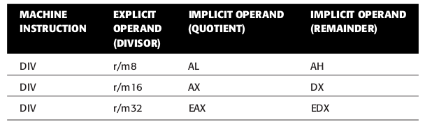 div-instruction.png