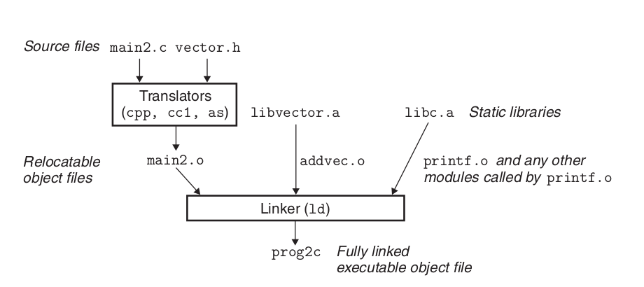 gcc-linking-with-static-library.png