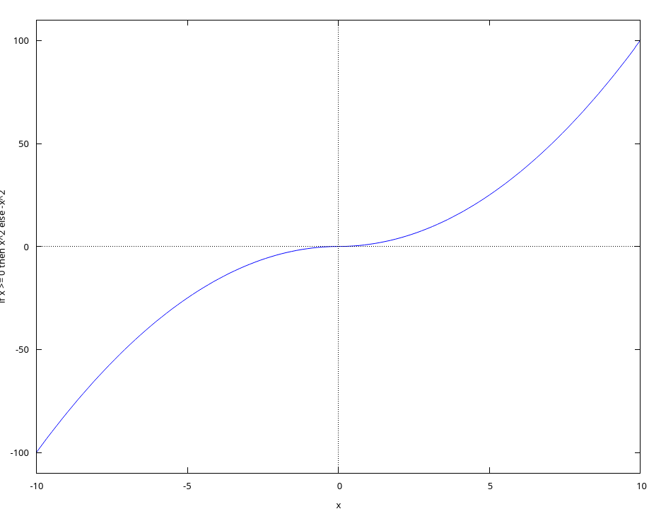 inflection-point-with-2nd-diff-exist.png