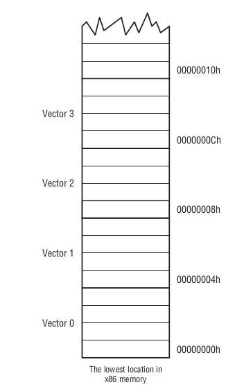 interrupt-vector-table.png