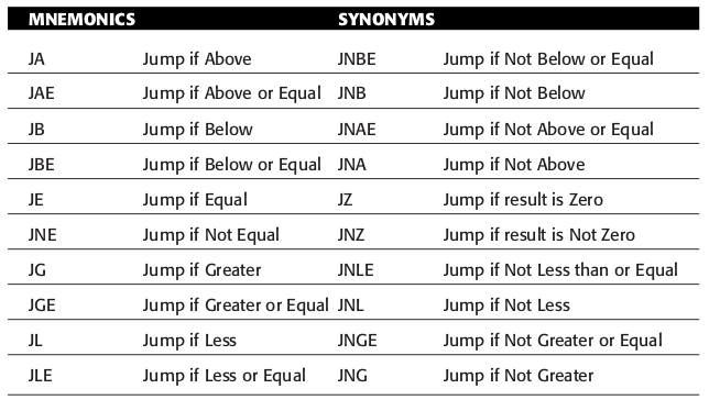 jump-instruction-mnemonics.png