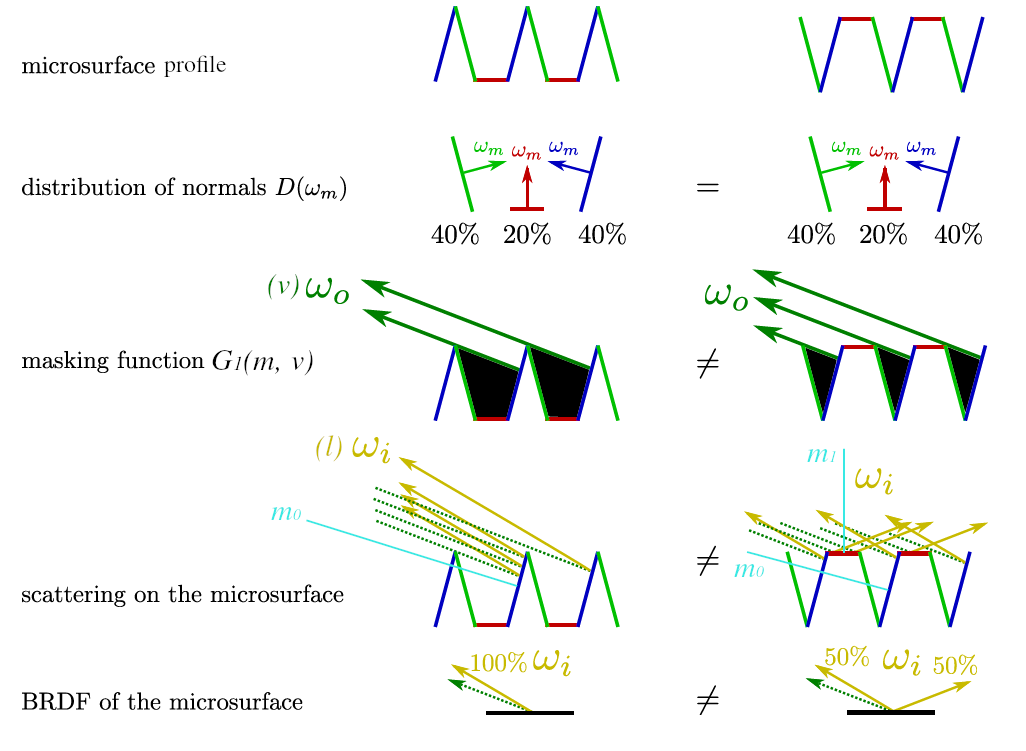 microsurface-profile.png