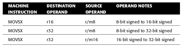 movsx-instruction.png
