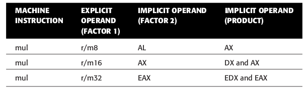 mul-instruction.png