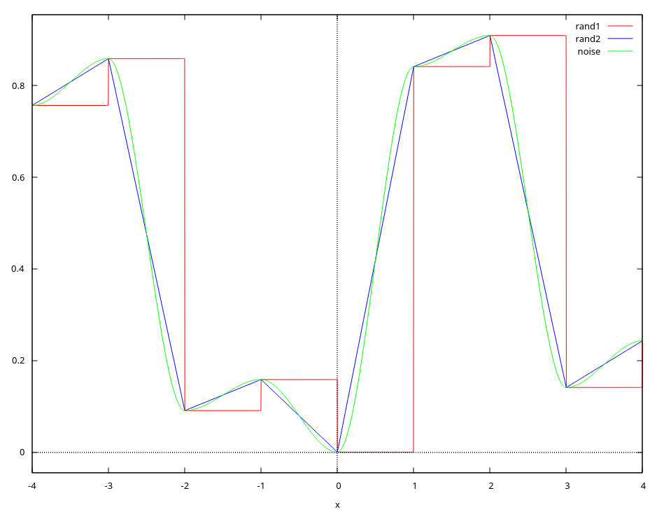 noise-functions.png
