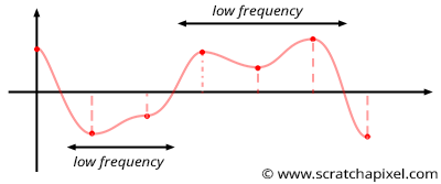 noise-value-vs-perlin2.png