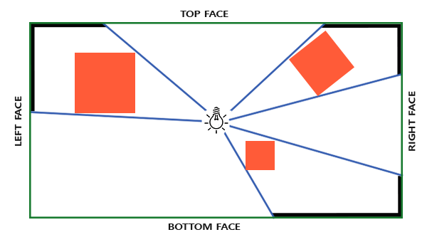 point_shadows_diagram.png