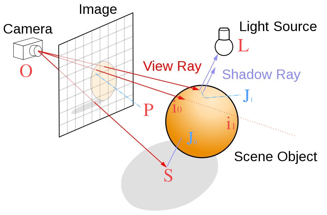 ray-tracing.jpg
