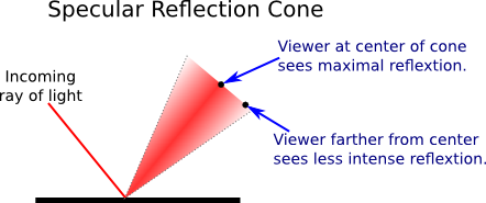 reflection-cone.png