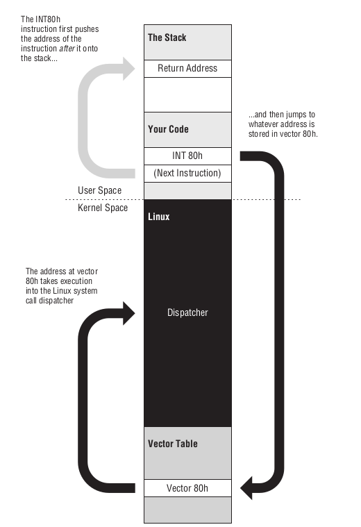 riding-an-interrupt-vector-into-linux.png