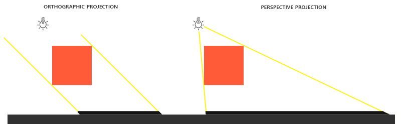 shadow_mapping_projection.png