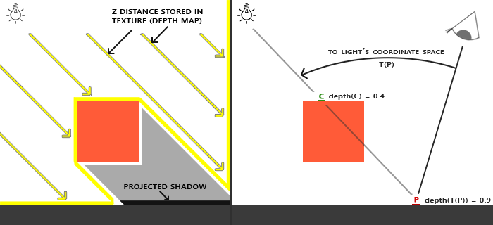 shadow_mapping_theory_spaces.png