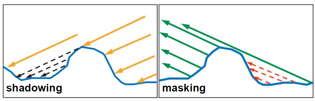 shadowing-and-masking.png