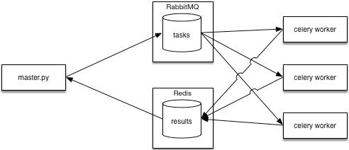 typical-celery-distributed-system.jpeg