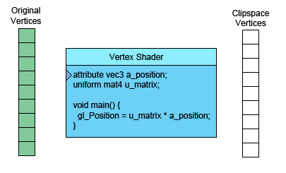 vertex-shader-anim.gif