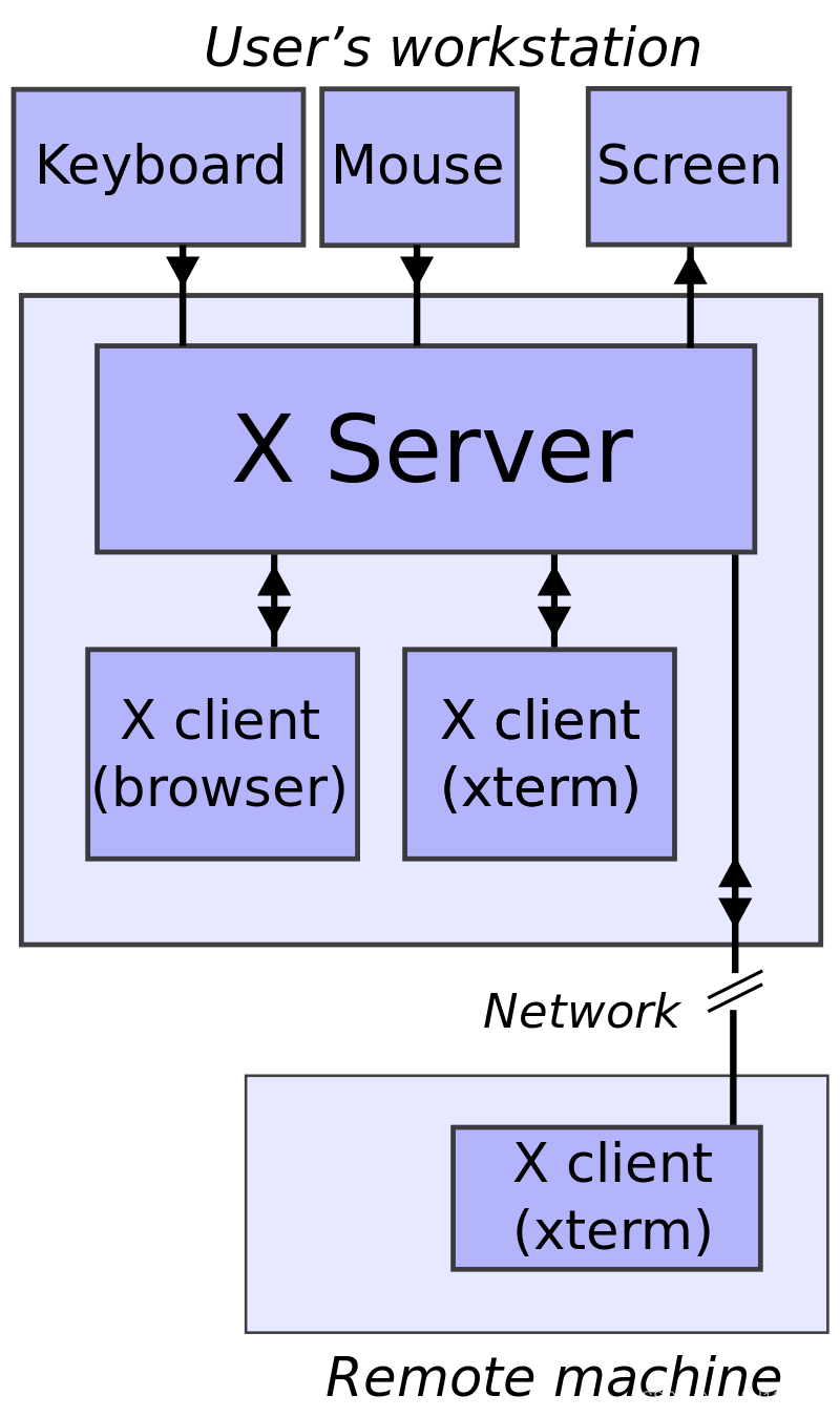 x-server-and-x-clients.png