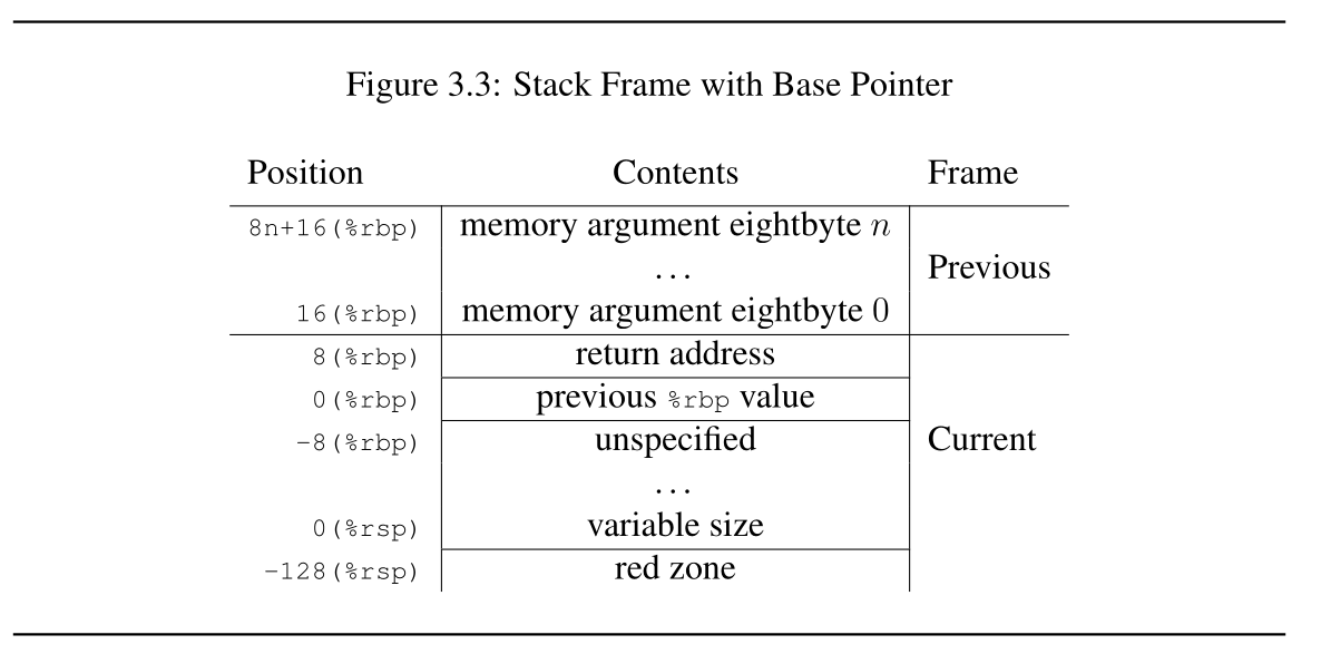 x86-64-abi-stack-frame-with-base-pointer.png